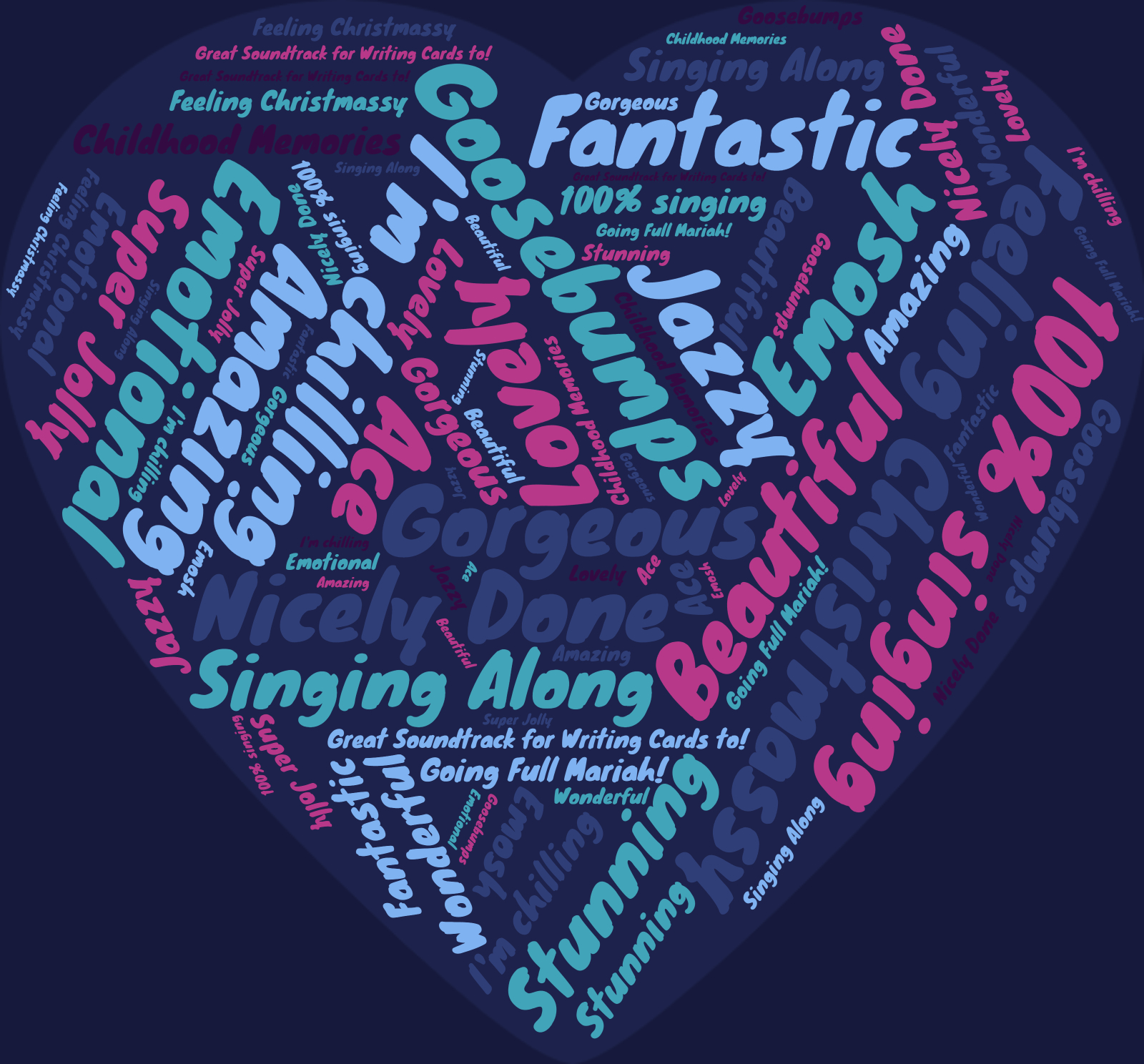 Gorgeous wordcloud 1